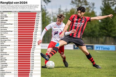 amateurvoetbal nieuws